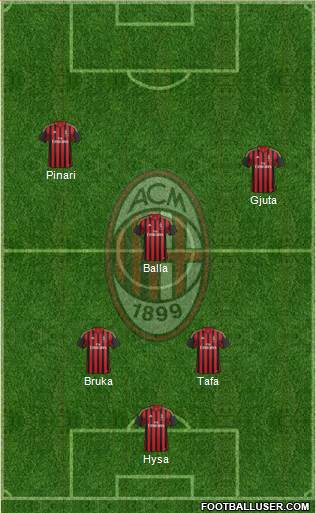 A.C. Milan Formation 2013
