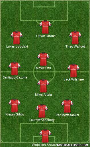 Arsenal Formation 2013