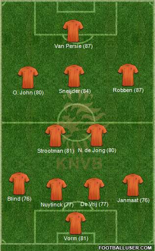 Holland Formation 2013