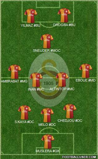 Galatasaray SK Formation 2013