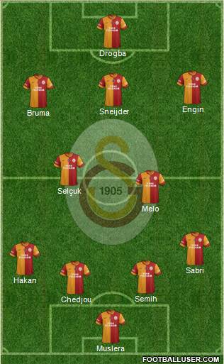 Galatasaray SK Formation 2013