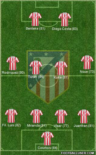 Atlético Madrid B Formation 2013