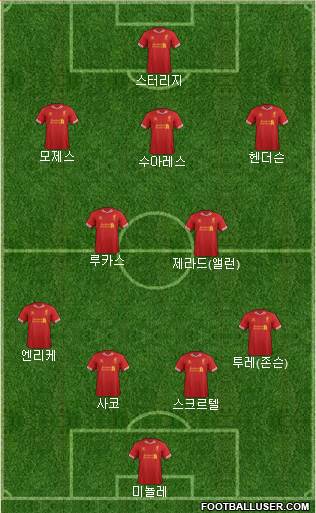 Liverpool Formation 2013