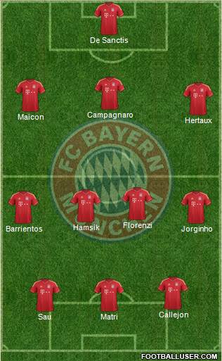 FC Bayern München Formation 2013