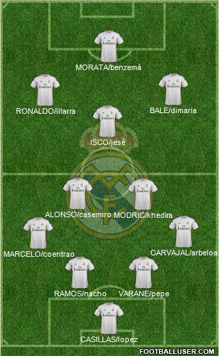Real Madrid C.F. Formation 2013