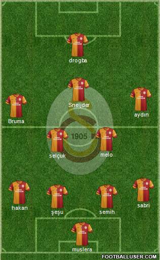 Galatasaray SK Formation 2013
