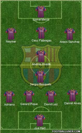 F.C. Barcelona Formation 2013