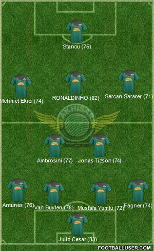 Akhisar Belediye ve Gençlik Formation 2013