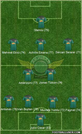 Akhisar Belediye ve Gençlik Formation 2013