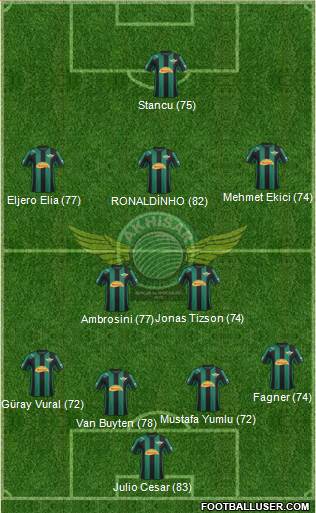 Akhisar Belediye ve Gençlik Formation 2013