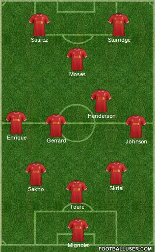 Liverpool Formation 2013