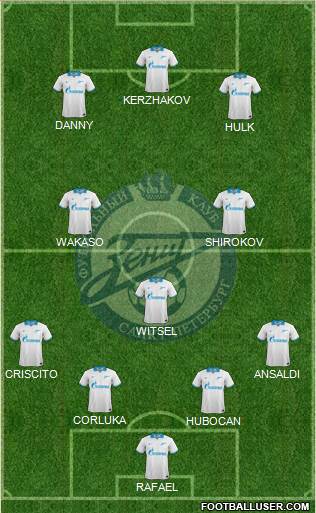 Zenit St. Petersburg Formation 2013