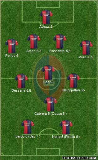 Cagliari Formation 2013