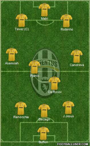 Juventus Formation 2013