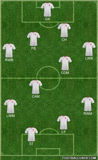 England Formation 2013