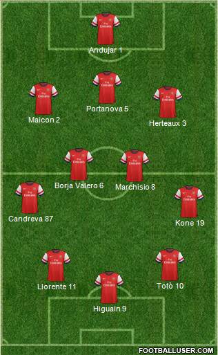 Arsenal Formation 2013