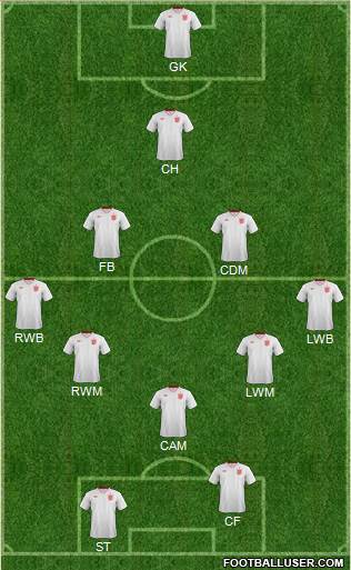 England Formation 2013