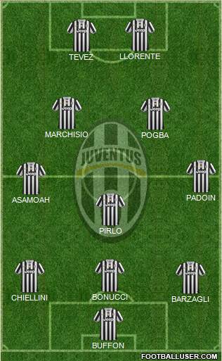 Juventus Formation 2013