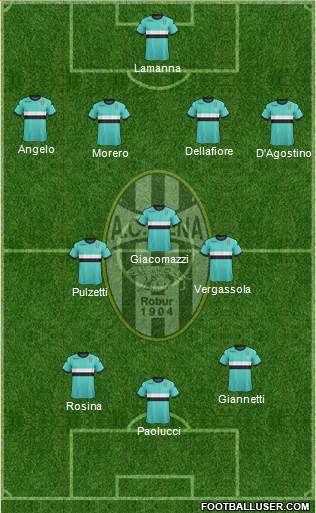 Siena Formation 2013