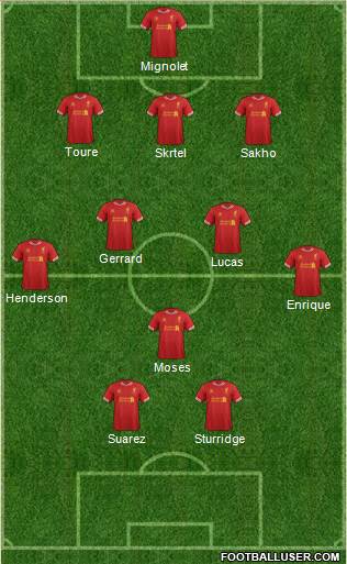 Liverpool Formation 2013