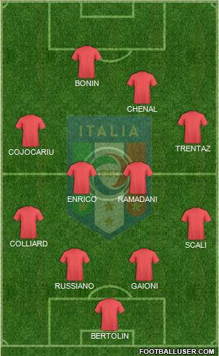 Italy Formation 2013