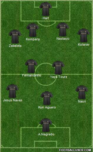 Manchester City Formation 2013