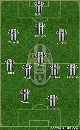 Juventus Formation 2013