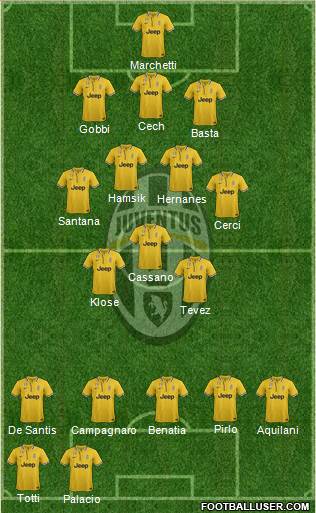 Juventus Formation 2013