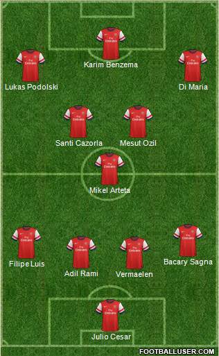Arsenal Formation 2013