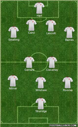 England Formation 2013