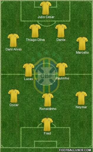 Brazil Formation 2013
