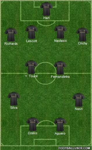 Manchester City Formation 2013
