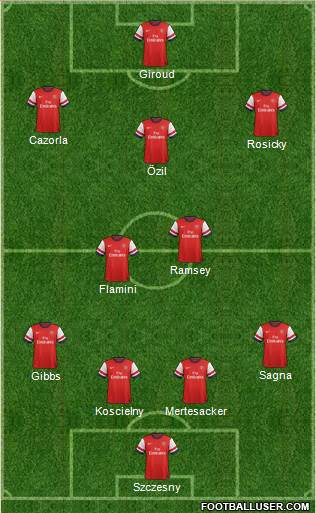 Arsenal Formation 2013