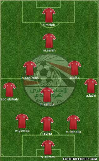 Egypt Formation 2013