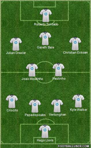 Tottenham Hotspur Formation 2013