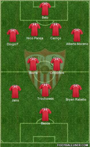 Sevilla F.C., S.A.D. Formation 2013
