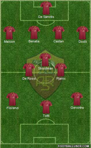 AS Roma Formation 2013