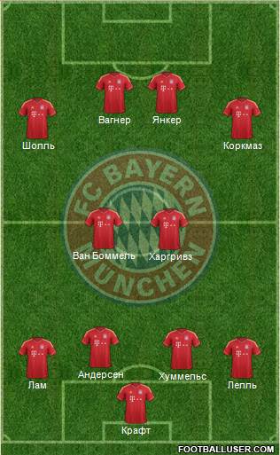 FC Bayern München Formation 2013