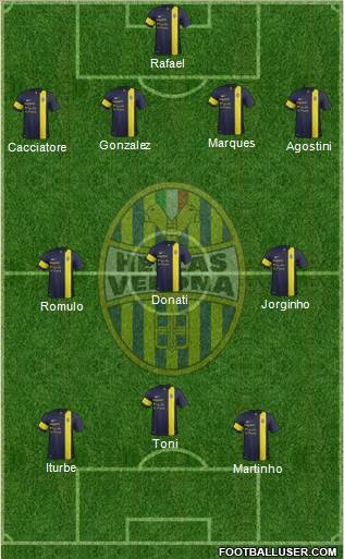 Hellas Verona Formation 2013