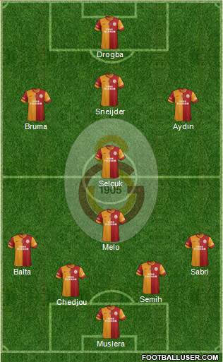 Galatasaray SK Formation 2013