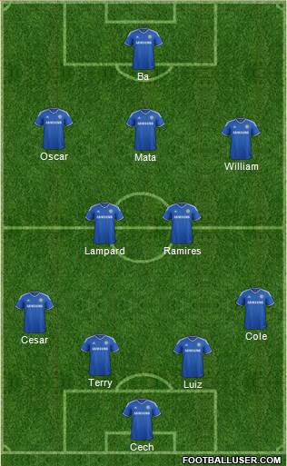 Chelsea Formation 2013