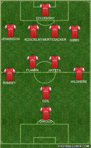 Arsenal Formation 2013