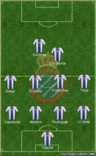 R.C.D. Espanyol de Barcelona S.A.D. Formation 2013