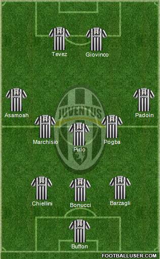 Juventus Formation 2013