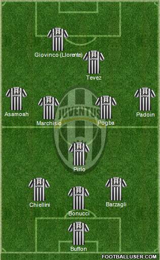 Juventus Formation 2013