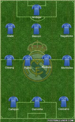 Real Madrid C.F. Formation 2013