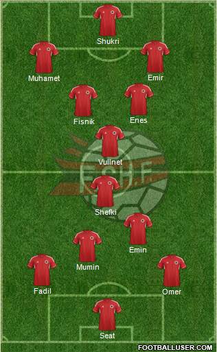 Albania Formation 2013