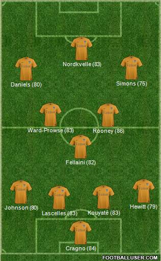 Oxford United Formation 2013