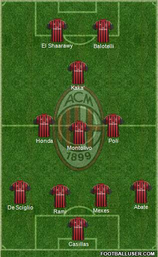 A.C. Milan Formation 2013