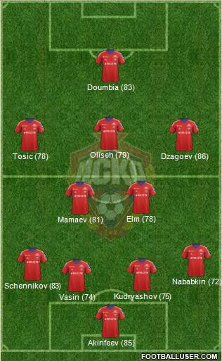 CSKA Moscow Formation 2013